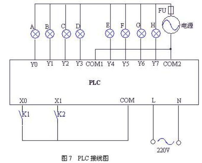 艺术彩灯PLC编程接线及梯形图