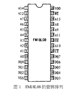 通过利用FM18L08铁电存储器实现实时数据采集和记录系统的设计