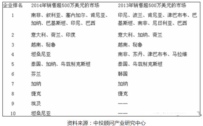 智能电网的发展态势