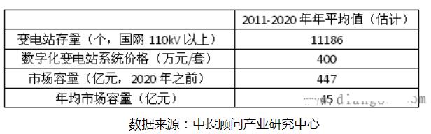 智能电网的发展态势