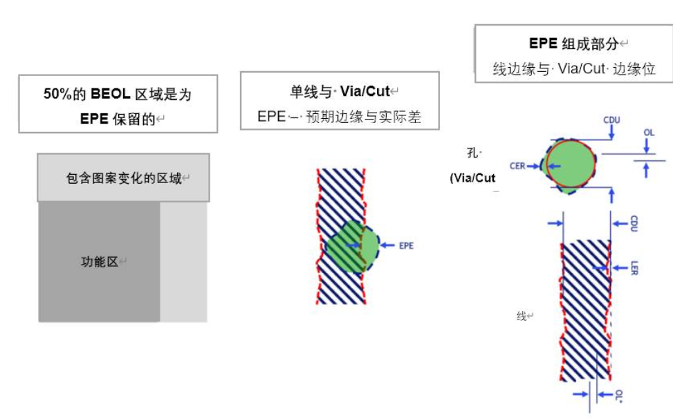 原子级工艺实现纳米级图形结构的要求