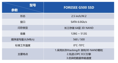 FORESEE G500发布，江波龙国产固态硬盘再发声