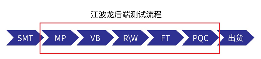 FORESEE G500发布，江波龙国产固态硬盘再发声