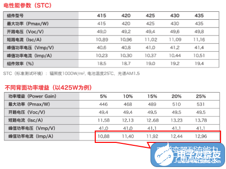 什么是双面组件，安装过程中有哪些注意事项