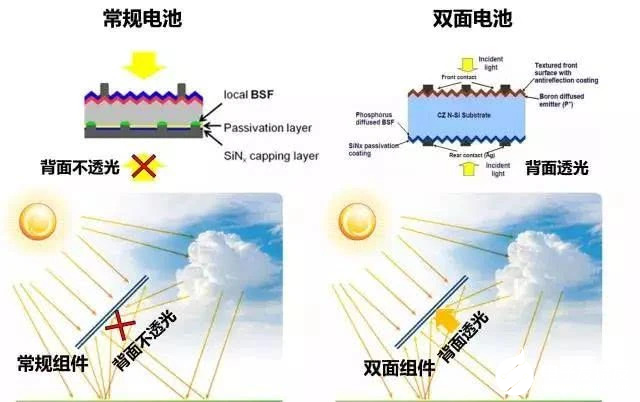 什么是双面组件，安装过程中有哪些注意事项