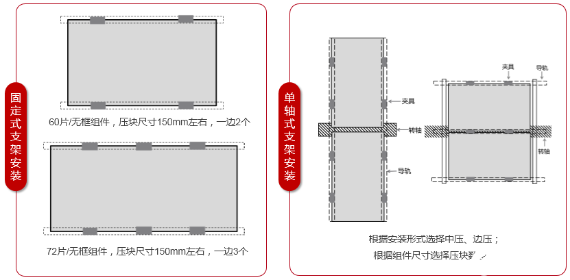 什么是双面组件，安装过程中有哪些注意事项