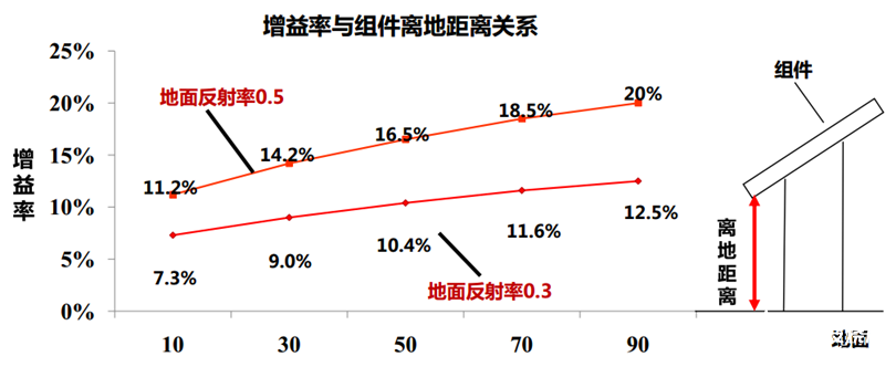 什么是双面组件，安装过程中有哪些注意事项