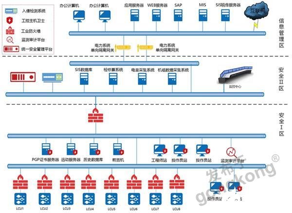 南大傲拓自主PLC器件针对水电系统建立专用软硬件防御体系