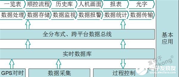 南大傲拓自主PLC器件针对水电系统建立专用软硬件防御体系