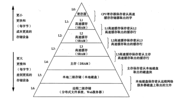 为什么要有Redis这项技术？关于Redis你应该知道的知识