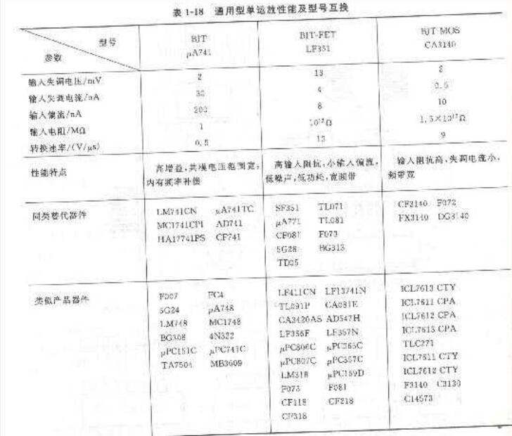 什么是模拟集成运算放大器