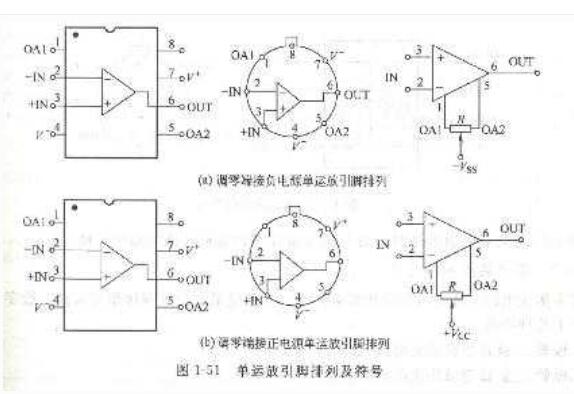 什么是模拟集成运算放大器