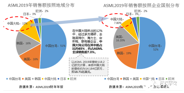 拒绝浮躁，务实前行——从设备企业的销售数据看中国半导体制造业的投资