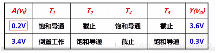 TTL集成门电路典型输入级形式