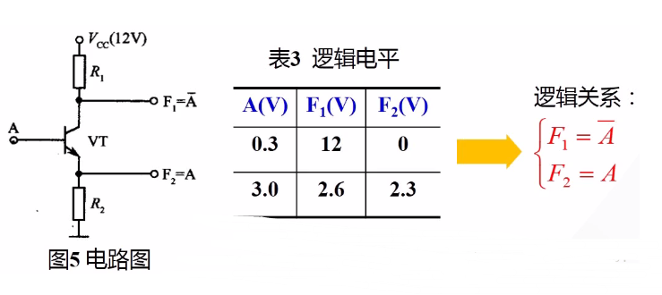 TTL集成门电路典型输入级形式