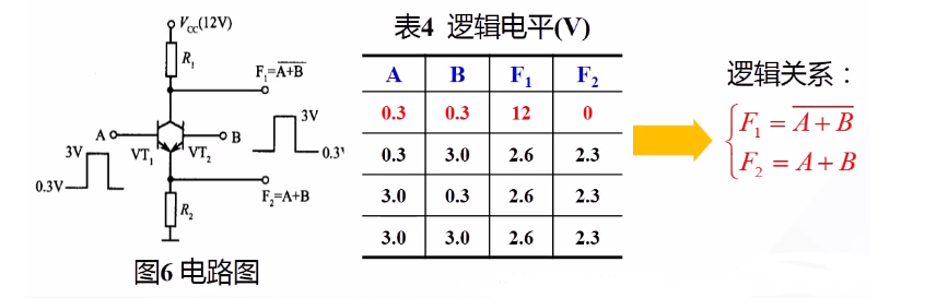 TTL集成门电路典型输入级形式