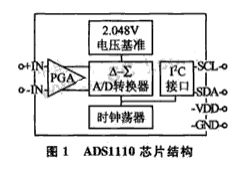 自校准A／D转换器ADS1110芯片的原理、结构和应用分析