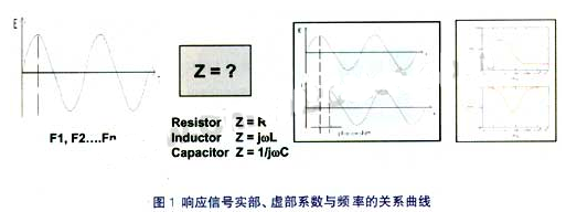 阻抗与电容测量转换器的工作原理、特点和应用