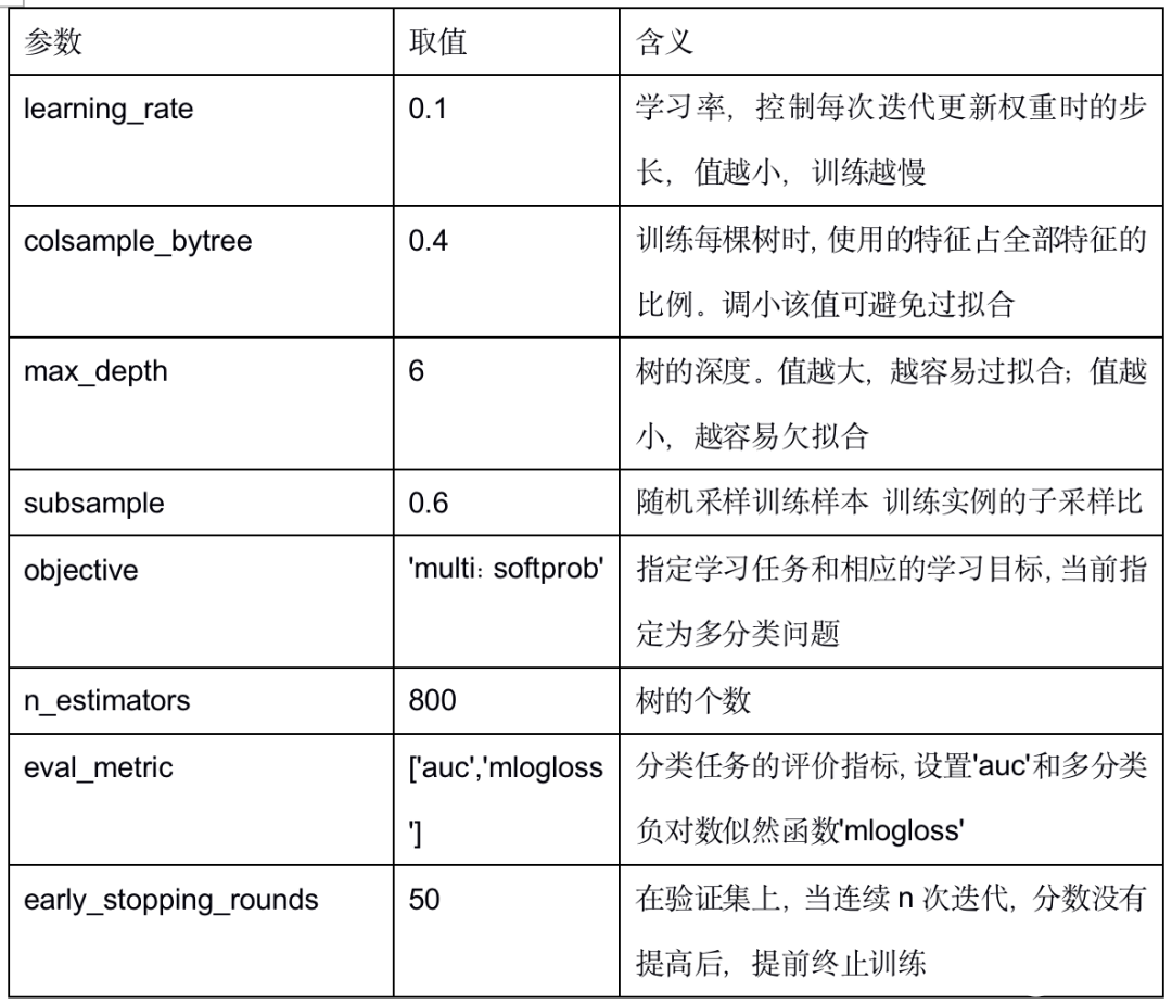 三分类参数设置