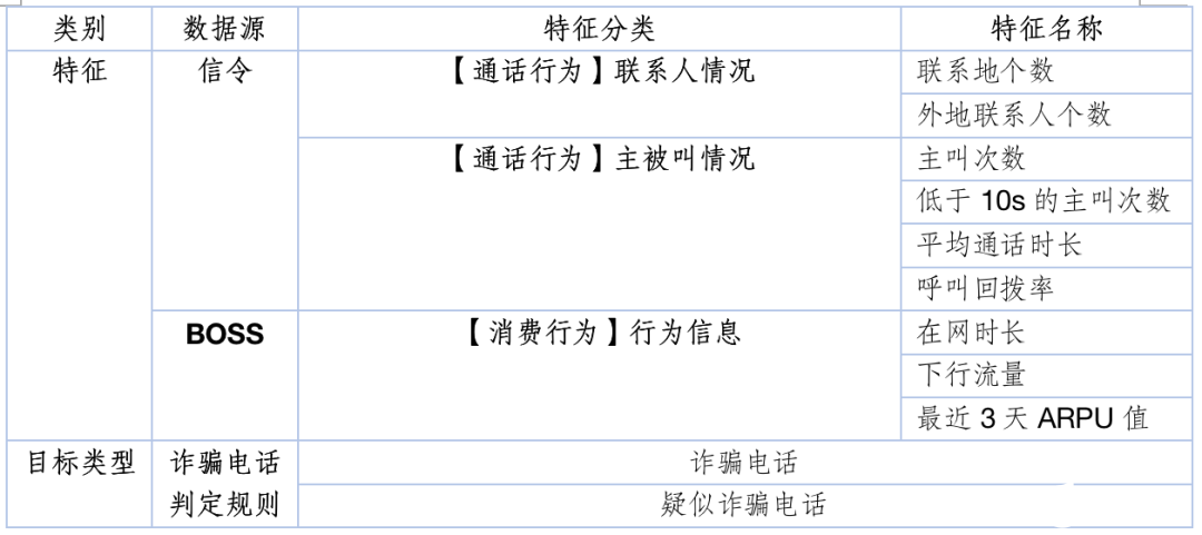 事件链模型输入特征