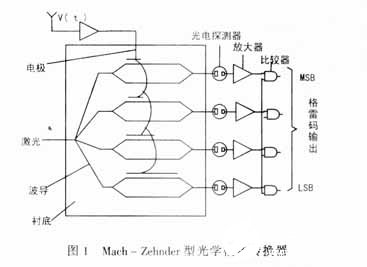 光学模数转换器的主要技术指标、性能与应用分析