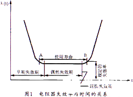 环保线绕电阻器的主要特性和应用分析