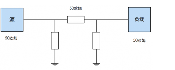 阻抗匹配原理解析