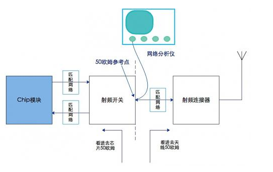 阻抗匹配原理解析