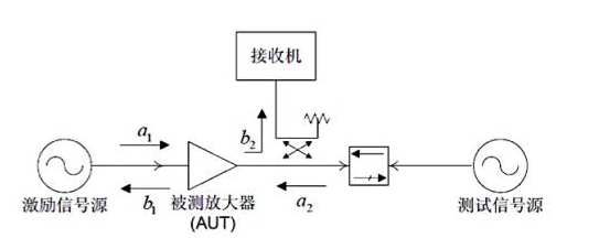 阻抗匹配原理解析