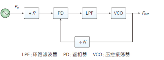 面向5G毫米波通信系统的本振源设计与实现分析