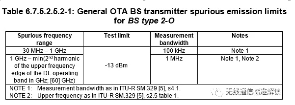 5G基站杂散OTA测试分析