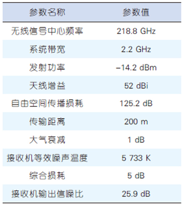 太赫兹高速通信系统详解