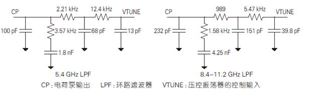 面向5G毫米波通信系统的本振源设计与实现分析