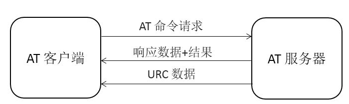 了解协议栈的相关概念