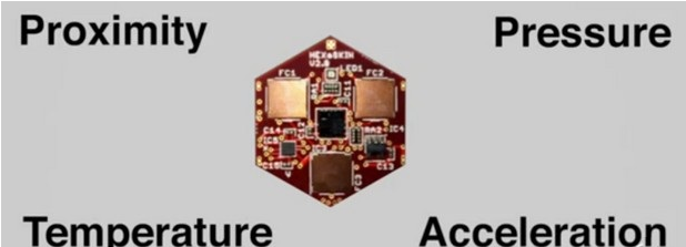 六边形传感器构成电子皮肤解析