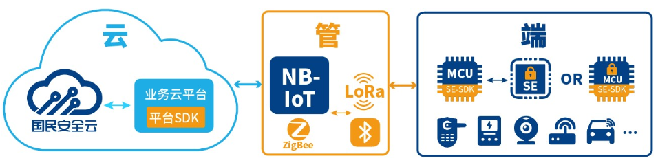 如何构建通用安全MCU的硬件防护力