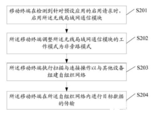 oppo专利：手机不需通信网络可进行通信发短信