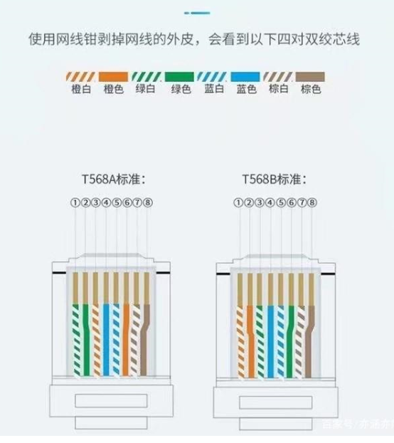 图文详解：网线水晶头的连接方法