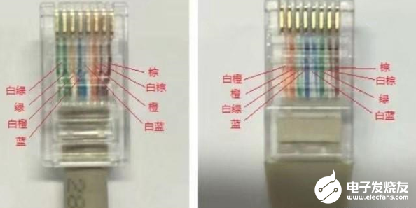 图文详解：网线水晶头的连接方法