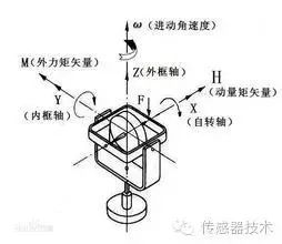 解磁传感器用途广泛在工业应用领域