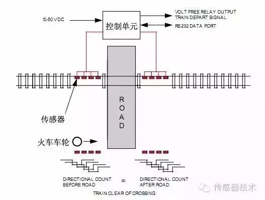 智能手机运用了MEMS环境光感器和接近传感器？