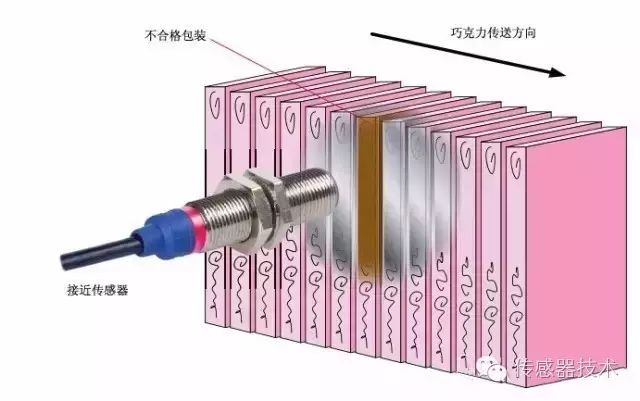 智能手机运用了MEMS环境光感器和接近传感器？