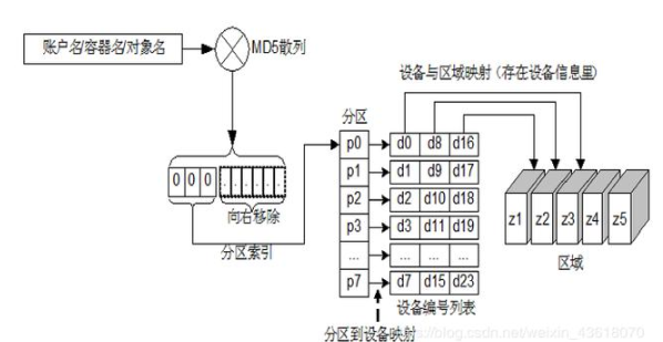 主流分布式存储技术的对比分析与应用