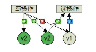 主流分布式存储技术的对比分析与应用