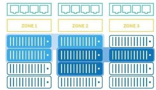 容器定义存储(CDS)—存储技术的“瘦身”革命