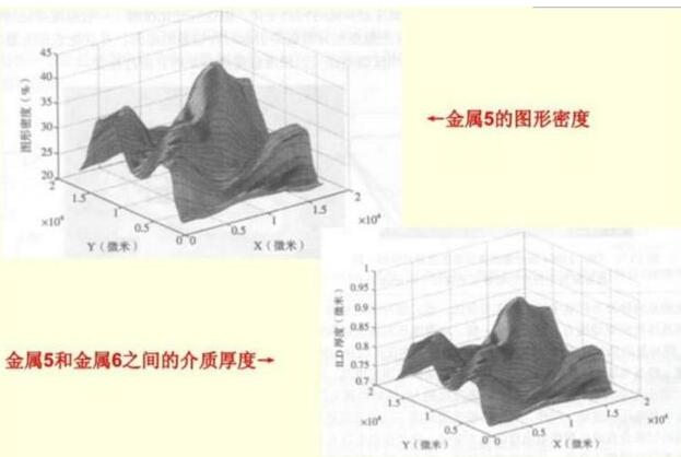 EDA工具的难点分析