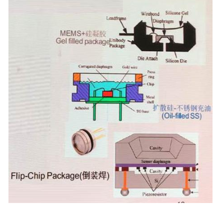 MEMS传感器封装解析