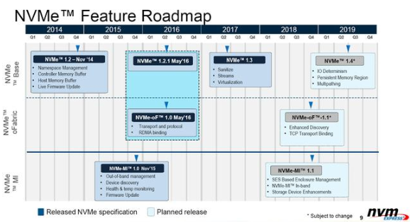 NVMe：一个闪存时代的引爆点