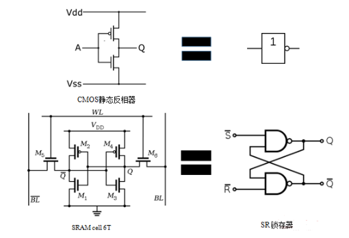 SRAM六管结构的工作原理