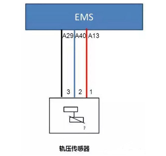 油轨压力传感器的工作原理